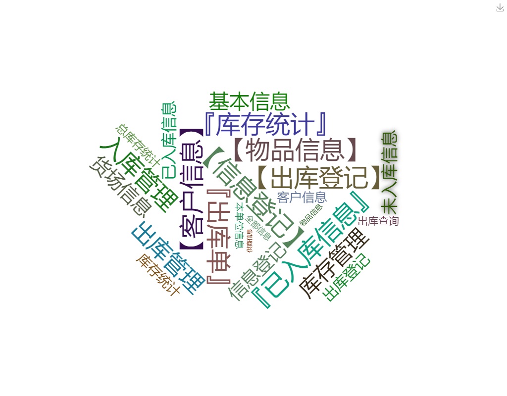 钢材仓储管理系统 钢材仓储管理系统关键功能概览图
